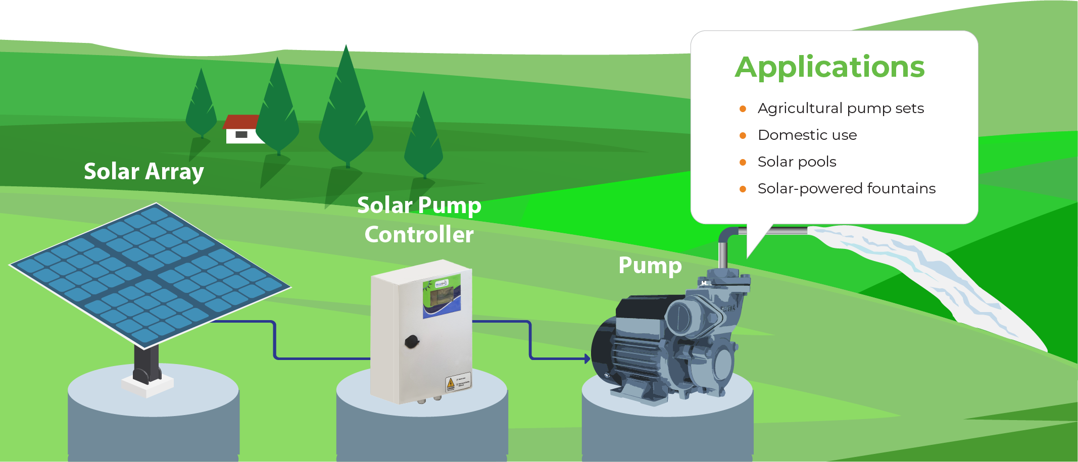 Versavane applications