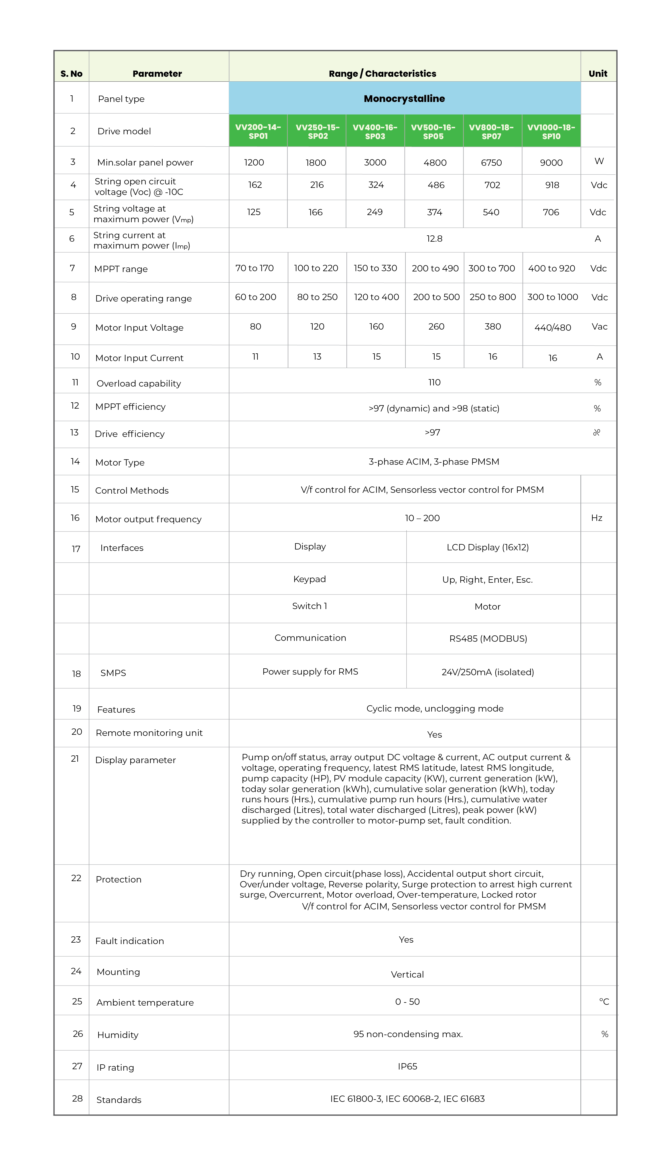 Versavane Technical specifications